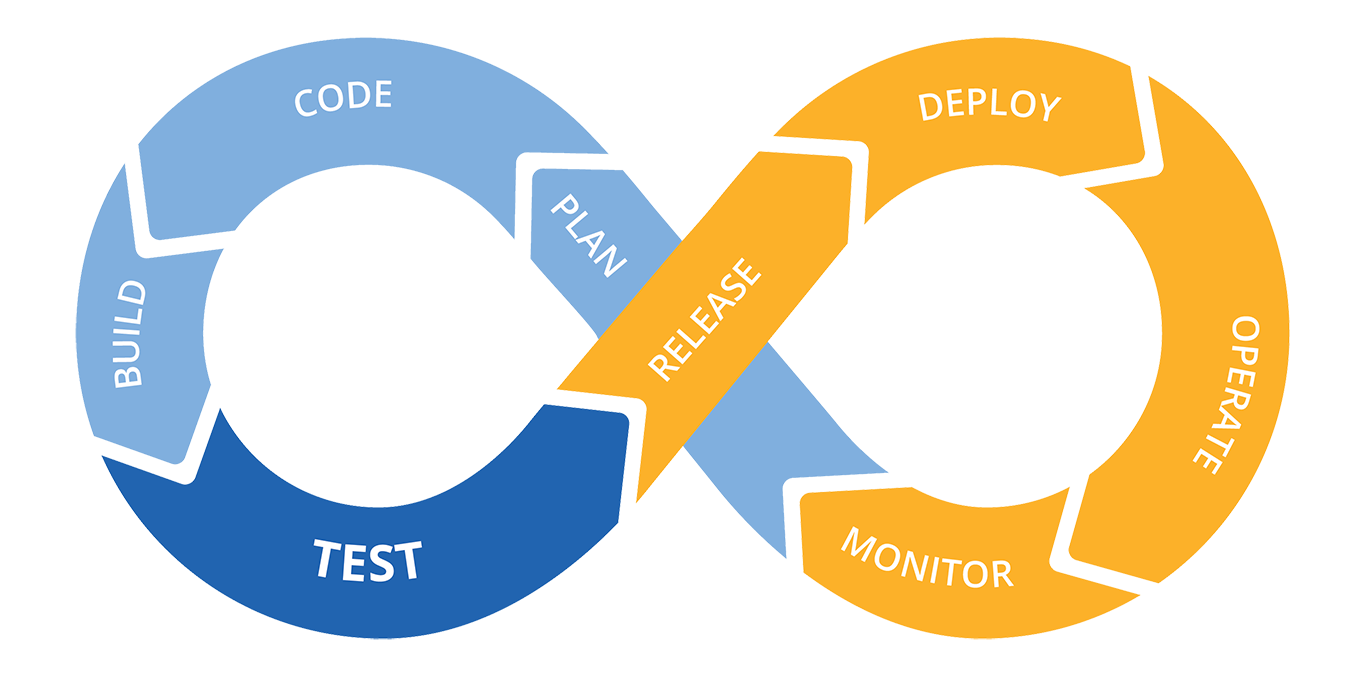 devops